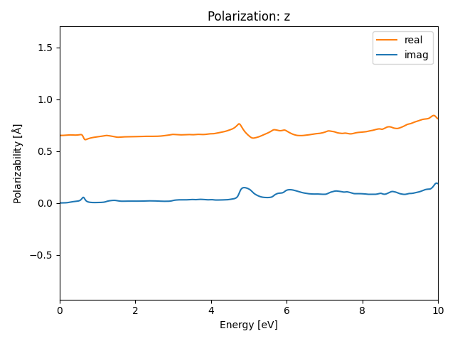 AB/2SeTa/4/rpa-pol-z.png