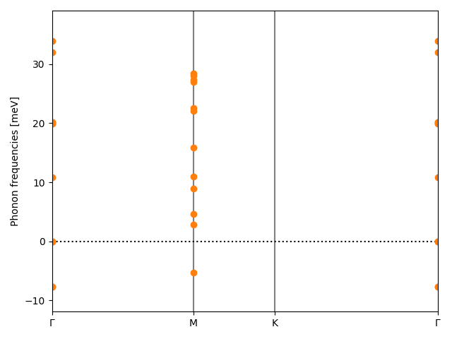 AB/2SeTa/5/phonon_bs.png