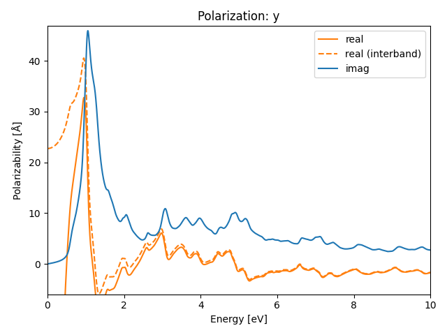 AB/2SeTa/5/rpa-pol-y.png