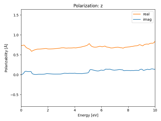 AB/2SeTa/5/rpa-pol-z.png