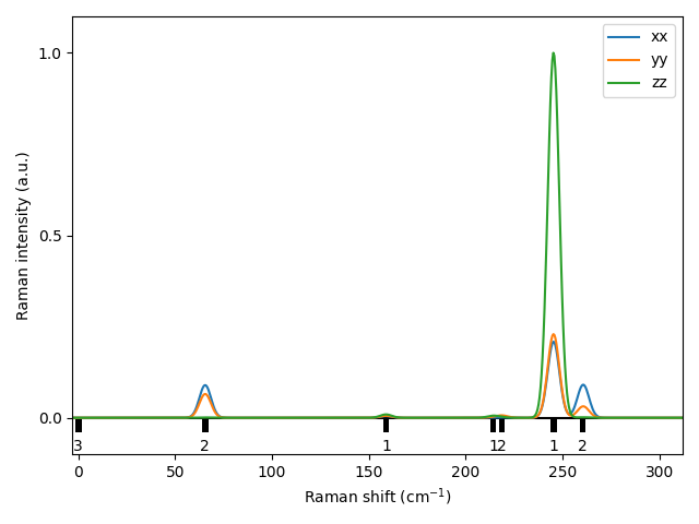 AB/2SeZr/1/Raman.png