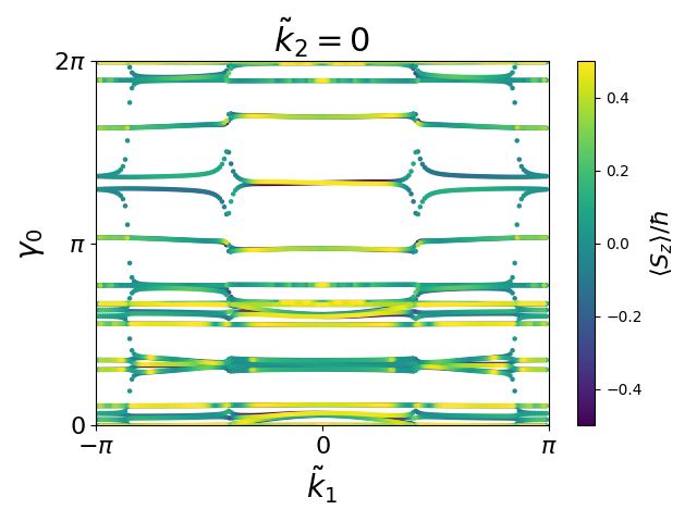 AB/2SeZr/1/berry-phases0.png