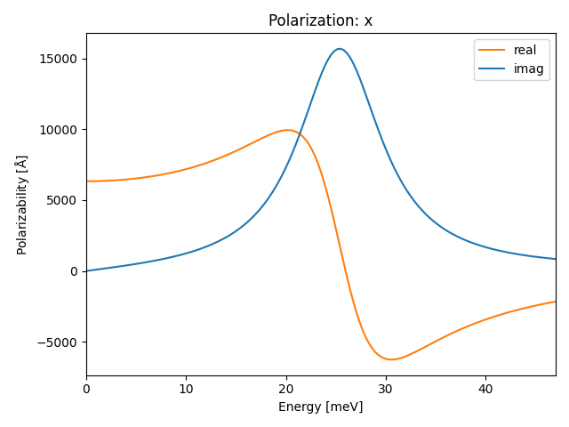 AB/2SeZr/1/ir-pol-x.png