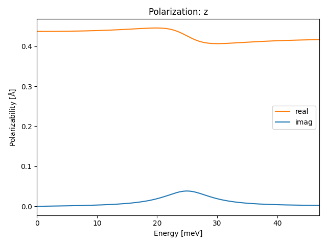 AB/2SeZr/1/ir-pol-z.png