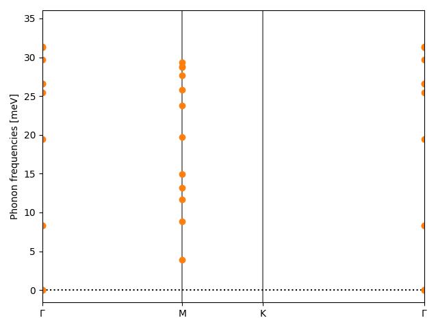 AB/2SeZr/1/phonon_bs.png