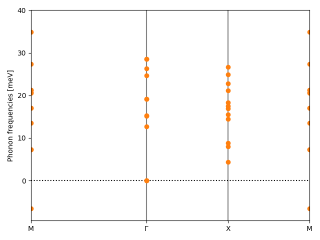 AB/2SeZr/2/phonon_bs.png