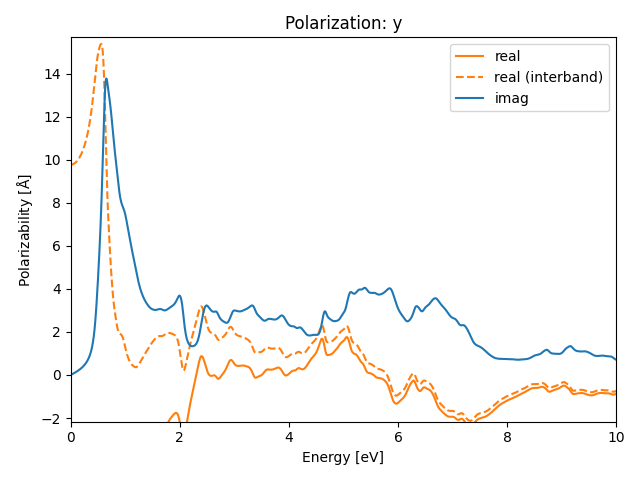 AB/2SeZr/2/rpa-pol-y.png