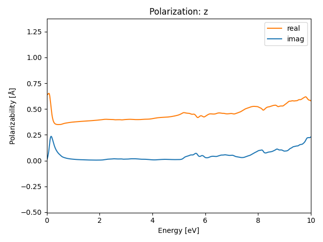 AB/2SeZr/2/rpa-pol-z.png