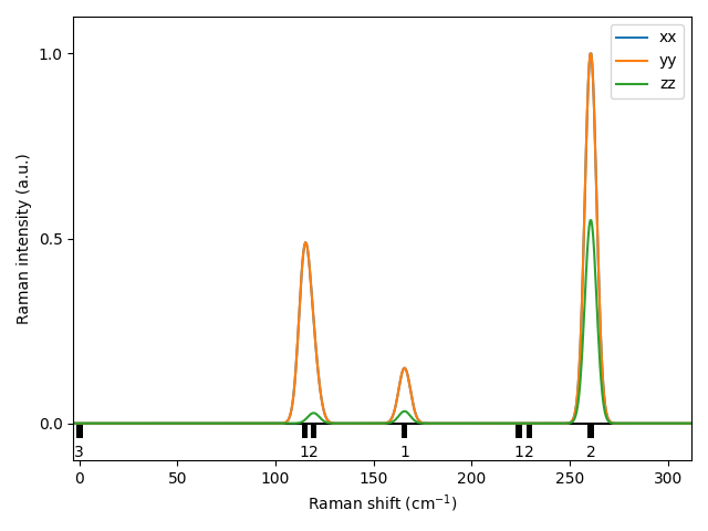 AB/2SeZr/3/Raman.png