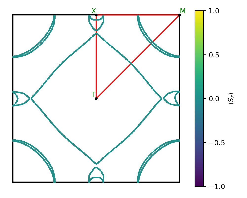 AB/2SeZr/3/fermi_surface.png