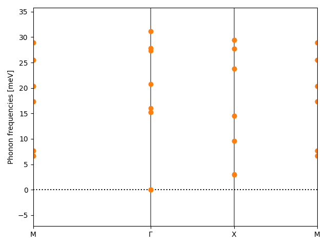 AB/2SeZr/3/phonon_bs.png