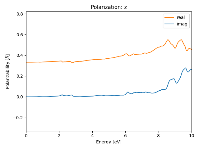 AB/2SeZr/3/rpa-pol-z.png