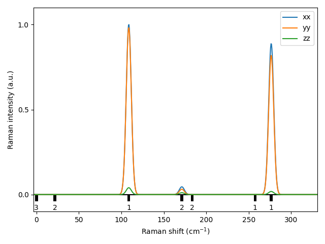 AB/2SeZr/4/Raman.png