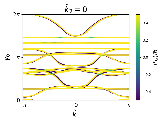 AB/2SeZr/4/berry-phases0.png