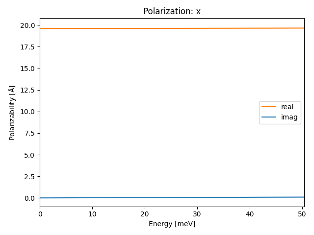 AB/2SeZr/4/ir-pol-x.png