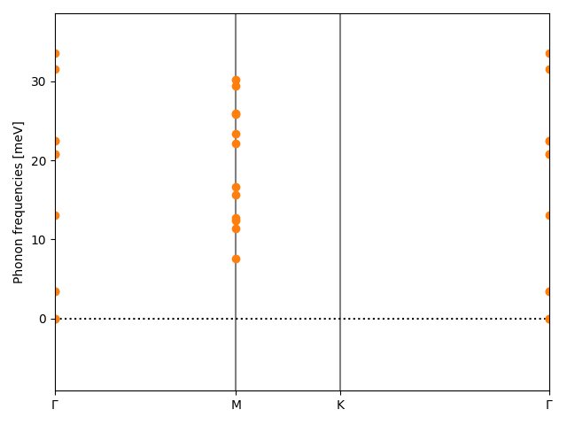 AB/2SeZr/4/phonon_bs.png