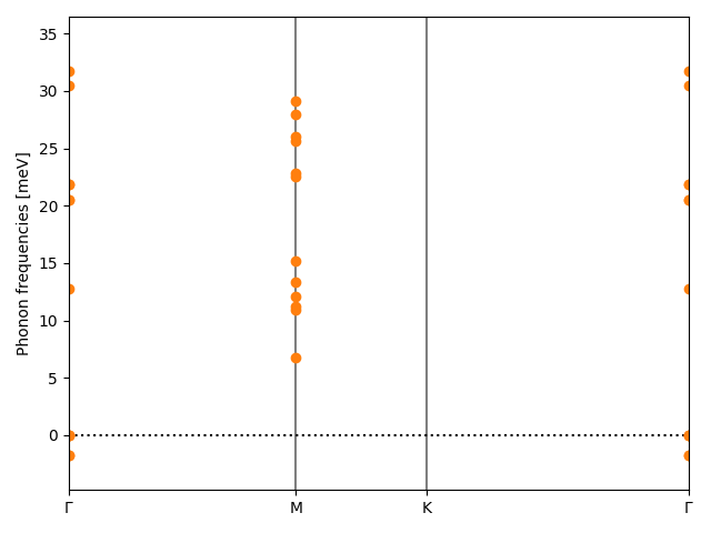 AB/2SeZr/5/phonon_bs.png