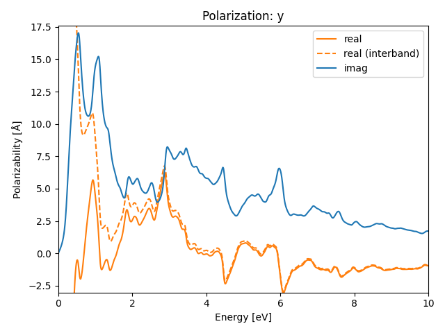 AB/2SeZr/5/rpa-pol-y.png