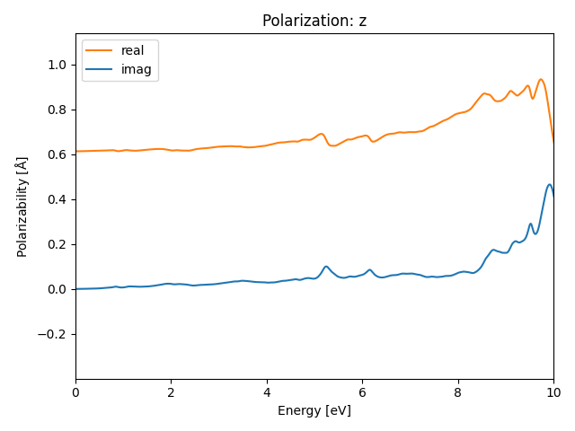 AB/2SeZr/5/rpa-pol-z.png