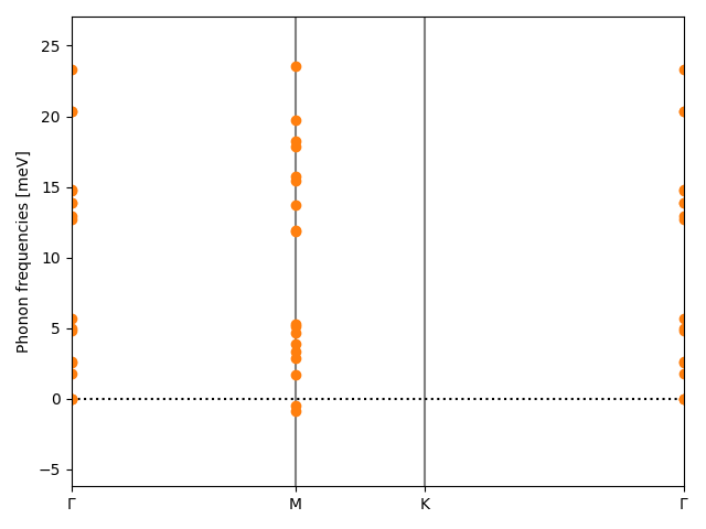 AB/3AgBr/2/phonon_bs.png