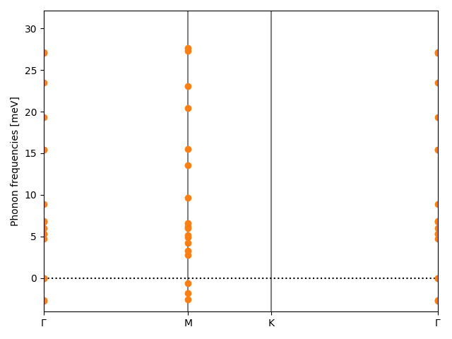 AB/3AgBr/4/phonon_bs.png