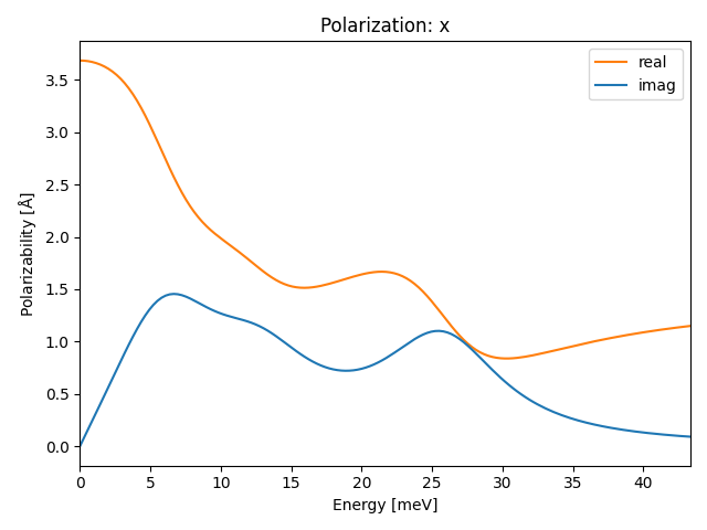 AB/3AgCl/1/ir-pol-x.png