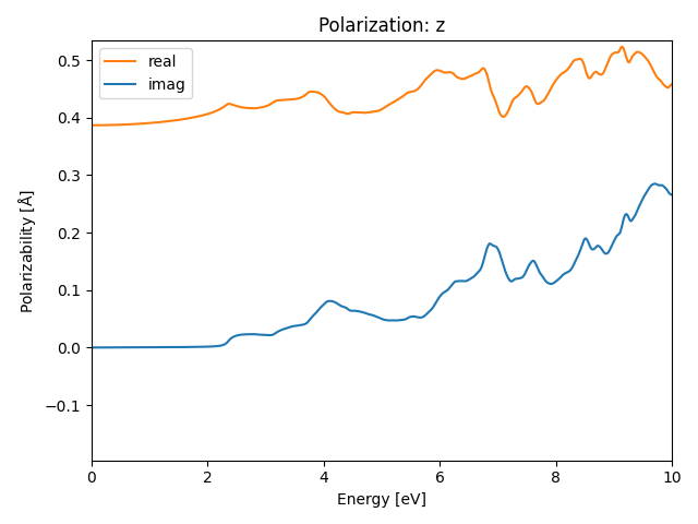 AB/3AgCl/1/rpa-pol-z.png