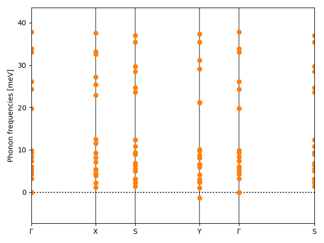 AB/3AgCl/3/phonon_bs.png