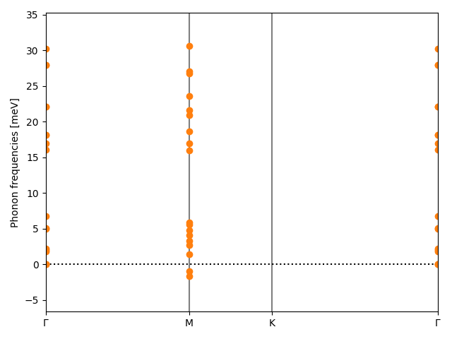 AB/3AgCl/4/phonon_bs.png