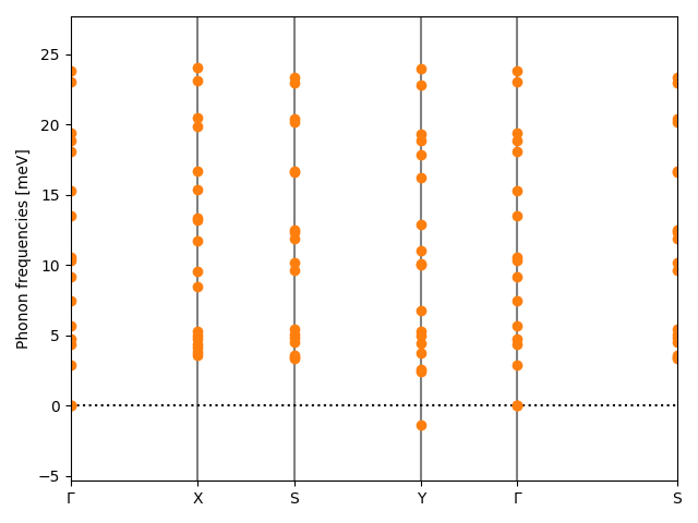 AB/3CuI/1/phonon_bs.png