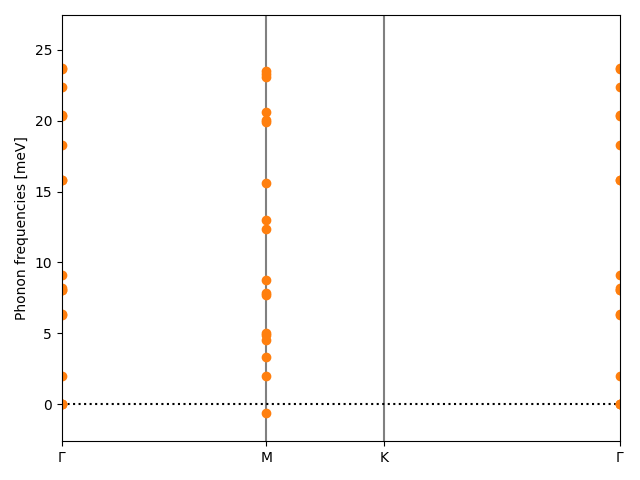 AB/3CuI/2/phonon_bs.png