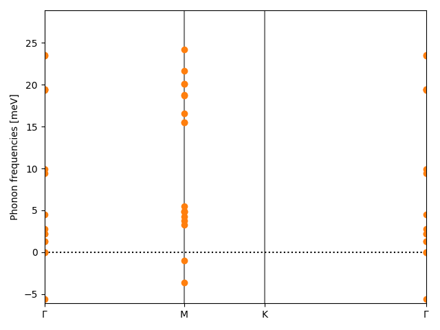 AB/3CuI/4/phonon_bs.png