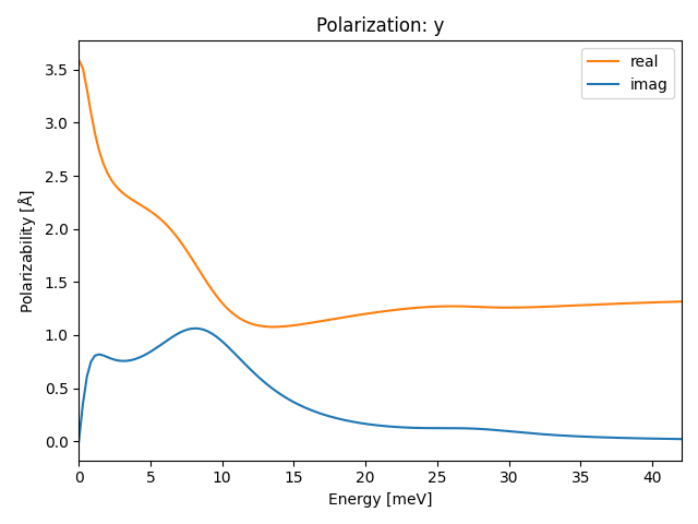 AB/4AgBr/2/ir-pol-y.png