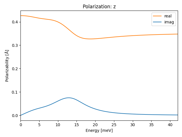 AB/4AgBr/2/ir-pol-z.png