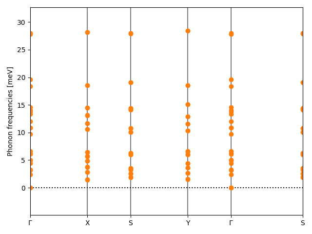 AB/4AgBr/2/phonon_bs.png