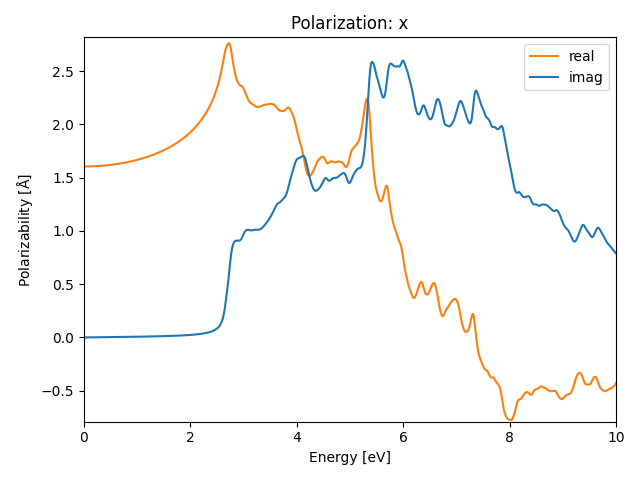 AB/4AgBr/2/rpa-pol-x.png