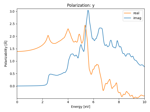 AB/4AgBr/2/rpa-pol-y.png