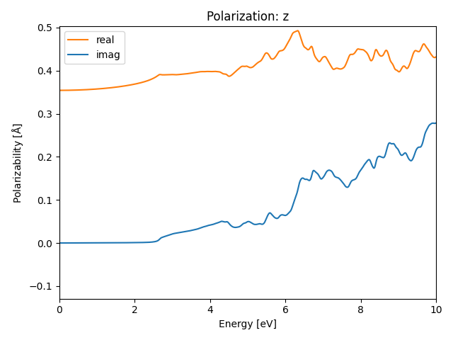 AB/4AgBr/2/rpa-pol-z.png