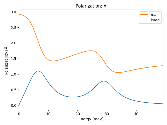 AB/4AgCl/1/ir-pol-x.png