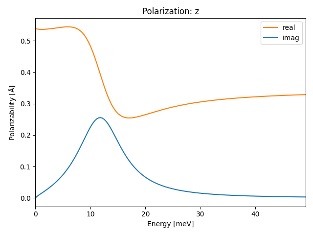 AB/4AgCl/1/ir-pol-z.png