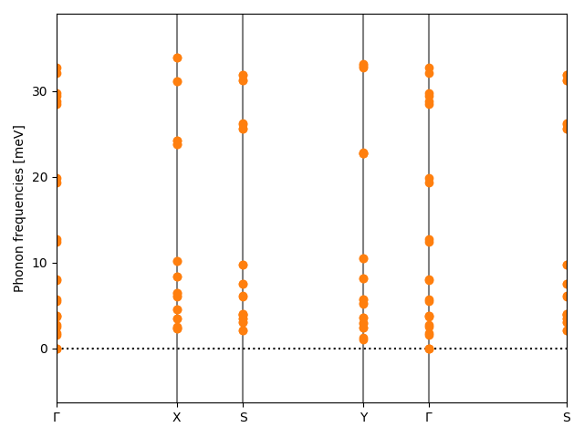 AB/4AgCl/1/phonon_bs.png