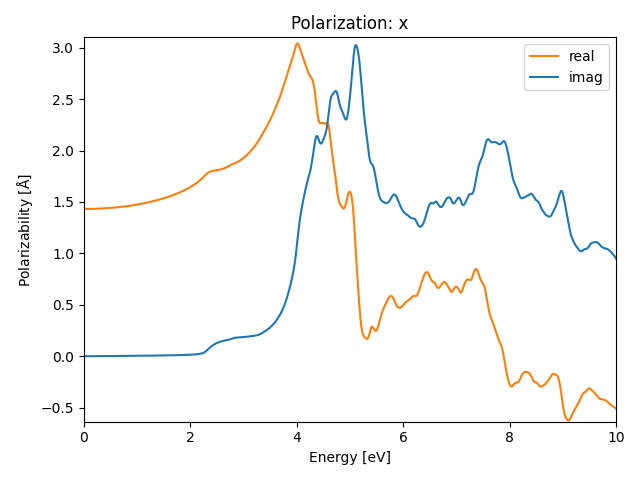 AB/4AgCl/1/rpa-pol-x.png