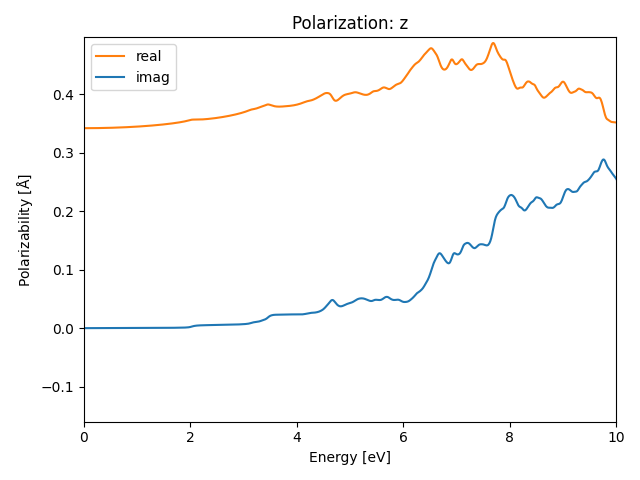 AB/4AgCl/1/rpa-pol-z.png