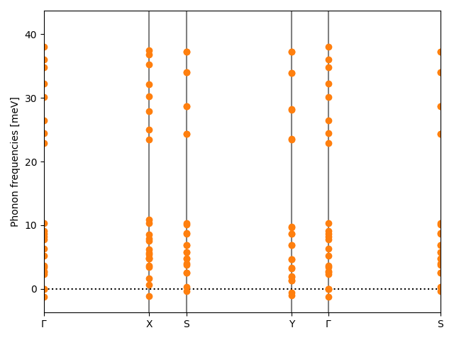 AB/4AgCl/2/phonon_bs.png