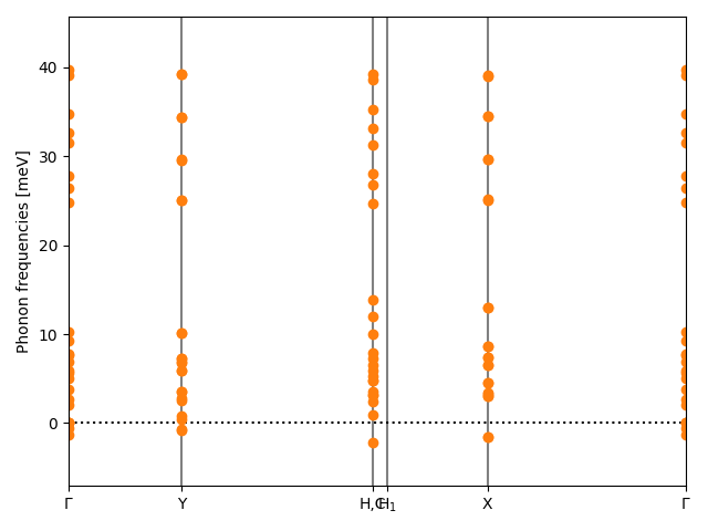 AB/4AgCl/3/phonon_bs.png