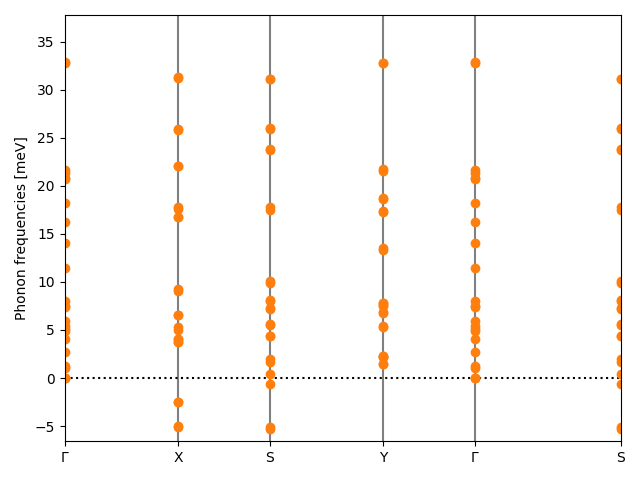 AB/4AgCl/4/phonon_bs.png