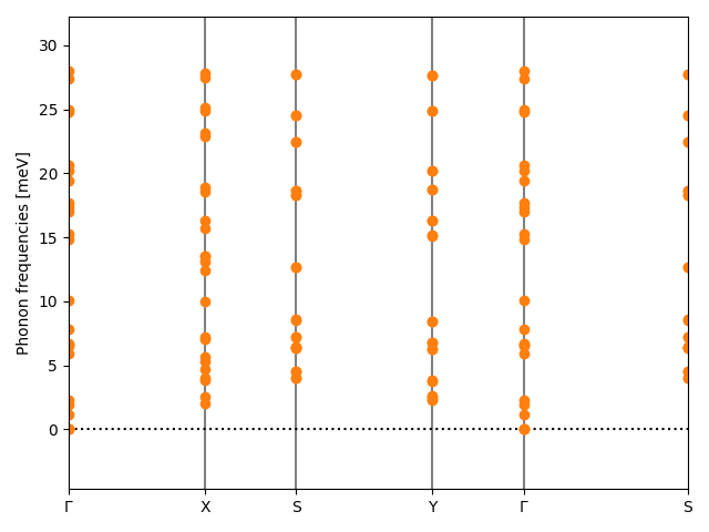 AB/4AgSe/1/phonon_bs.png