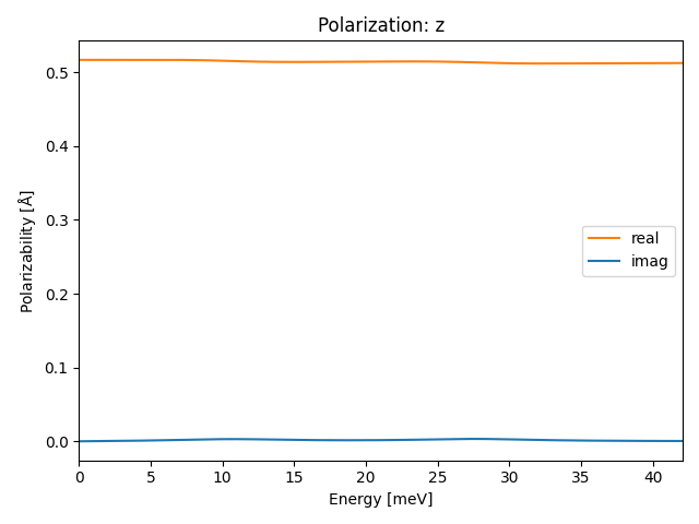 AB/4AuSe/1/ir-pol-z.png