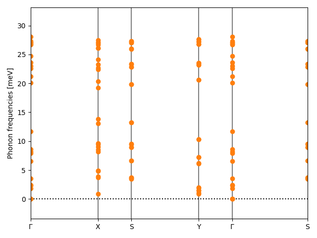 AB/4AuSe/1/phonon_bs.png