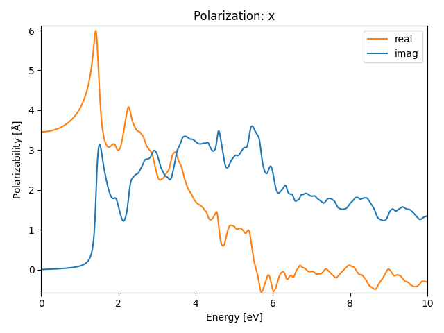 AB/4AuSe/1/rpa-pol-x.png